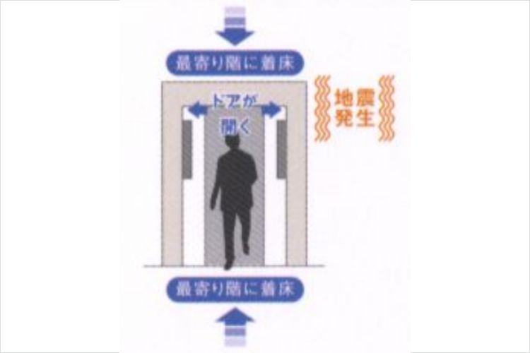 グランセンス吉川美南ステーションコートの災害管制装置付エレベーター概念図