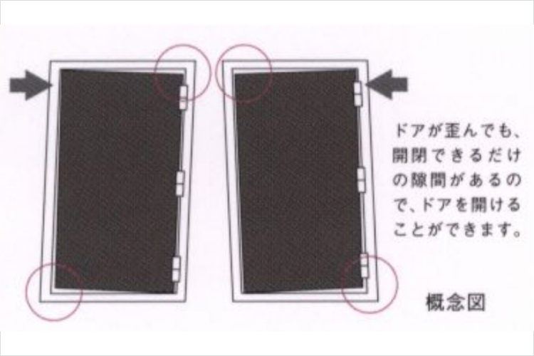 グランセンス吉川美南ステーションコートの玄関対震ドア枠概念図