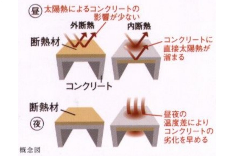 グランセンス吉川美南ステーションコートの屋上外断熱工法概念図