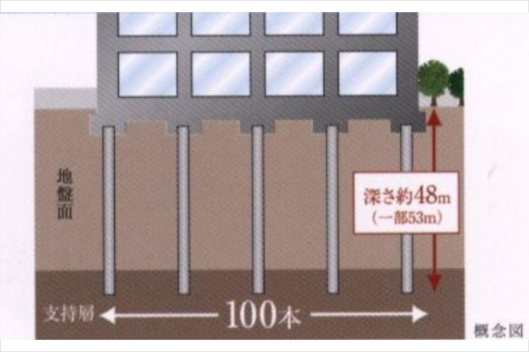 グランセンス吉川美南ステーションコートの杭基礎概念図