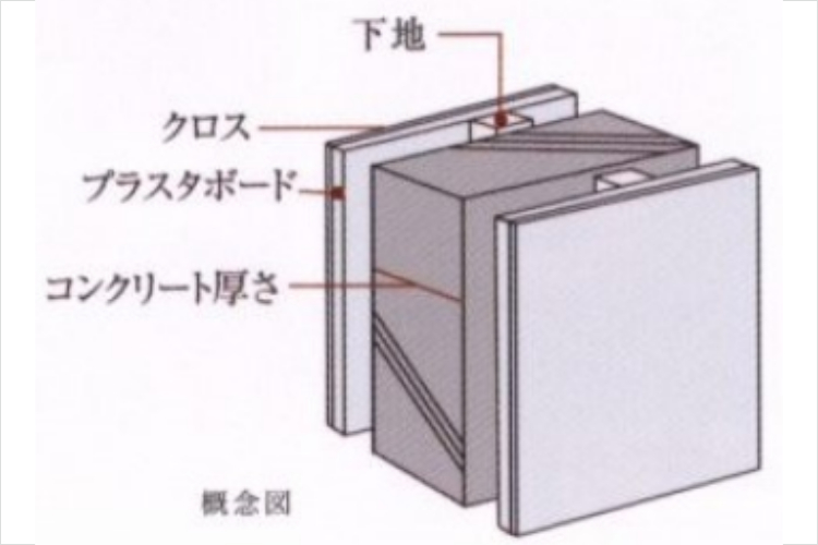 グランセンス吉川美南ステーションコートの戸境壁概念図