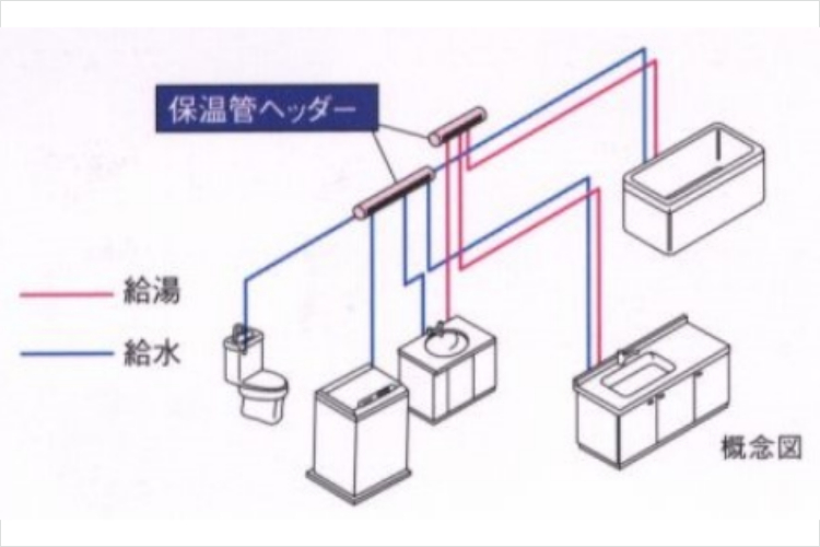 グランセンス吉川美南ステーションコートの保温管ヘッダー方式概念図